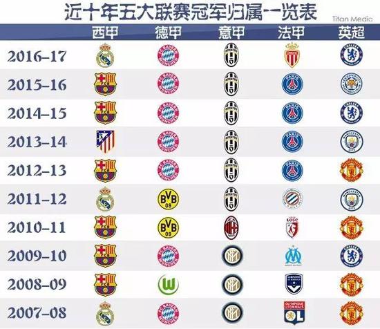 业价值