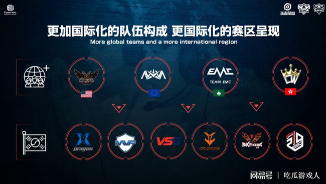 球和卡兰加 球和卡兰加